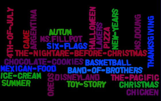 Wordle: Wordle